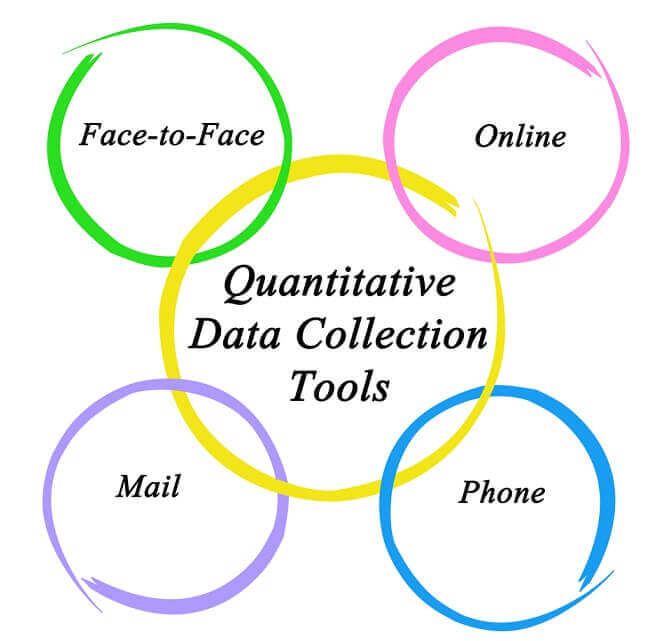 methods of data collection used in research